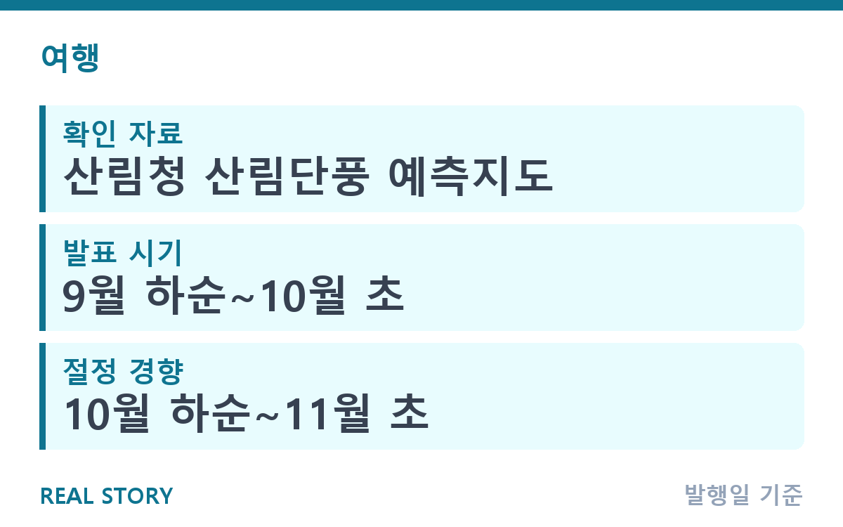 가을 단풍 언제 절정일까? 지역별 시기 확인법 핵심 정보