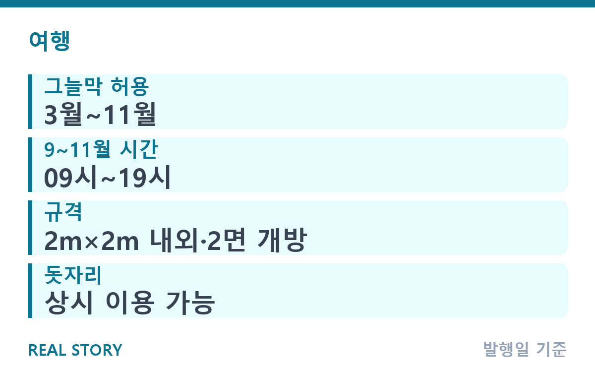 가을 피크닉 나간다면, 강변 공원 준비물 점검표 핵심 정보
