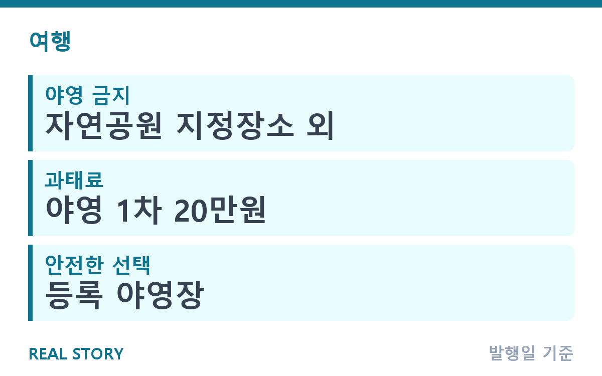 차박 초보 장소 선정과 준비물, 규칙까지 총정리 핵심 정보