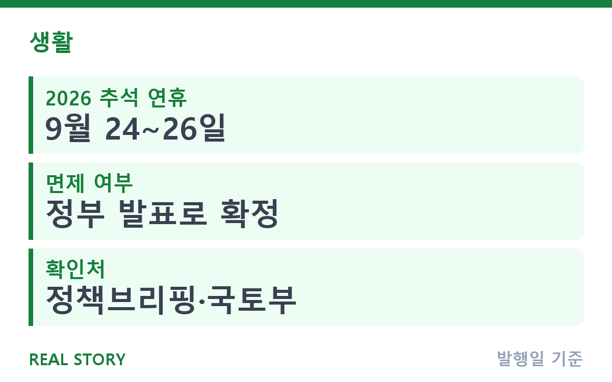 추석 귀성 준비한다면, 통행료 면제·교통 정보 확인 순서 핵심 정보