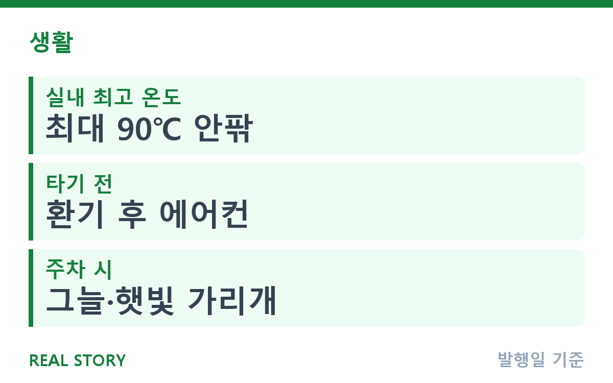 폭염 속 차 안 90도까지, 실내 온도 빨리 낮추는 방법 핵심 정보