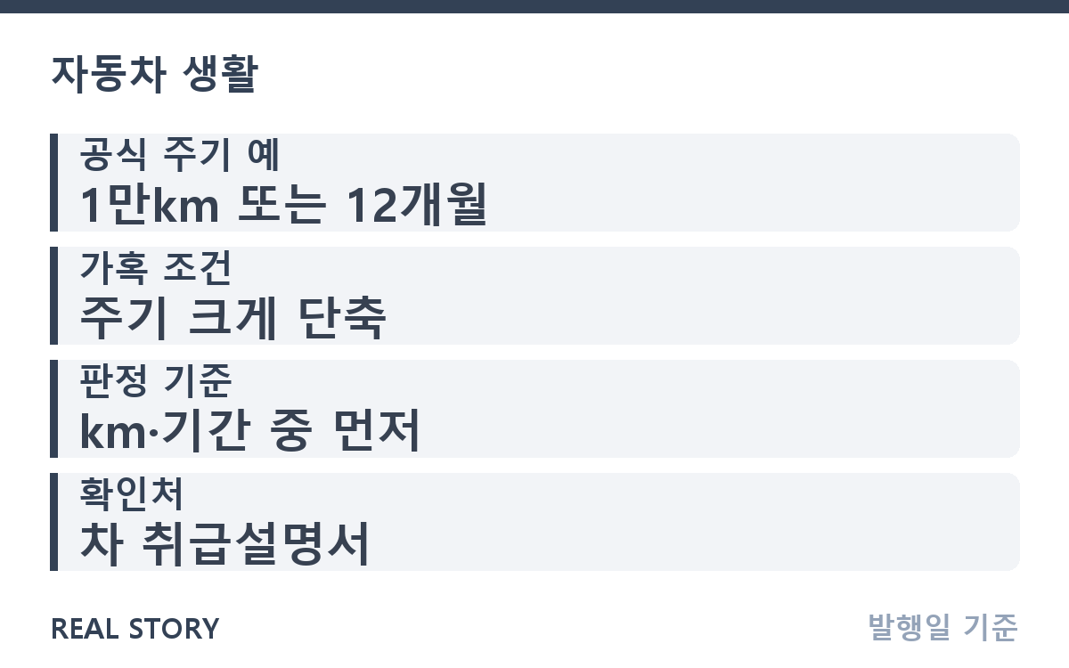 엔진오일 아직 5,000km마다 간다면, 교체 주기 다시 보기 핵심 정보