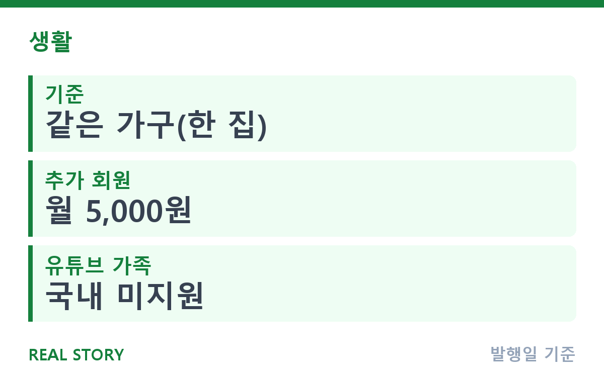 가족 간 넷플릭스·유튜브 계정 공유, 되는 것 안 되는 것 총정리 핵심 정보