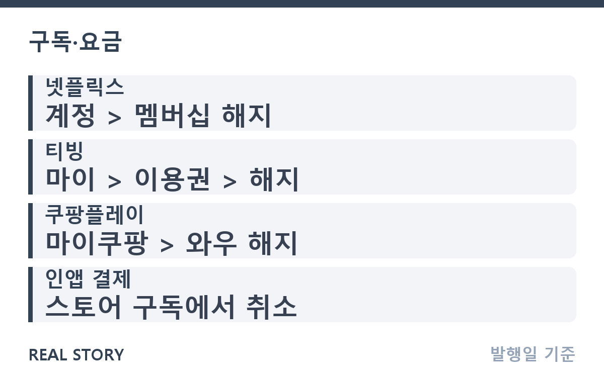 OTT 해지 막막하다면, 넷플릭스·티빙·쿠팡플레이 경로 정리 핵심 정보