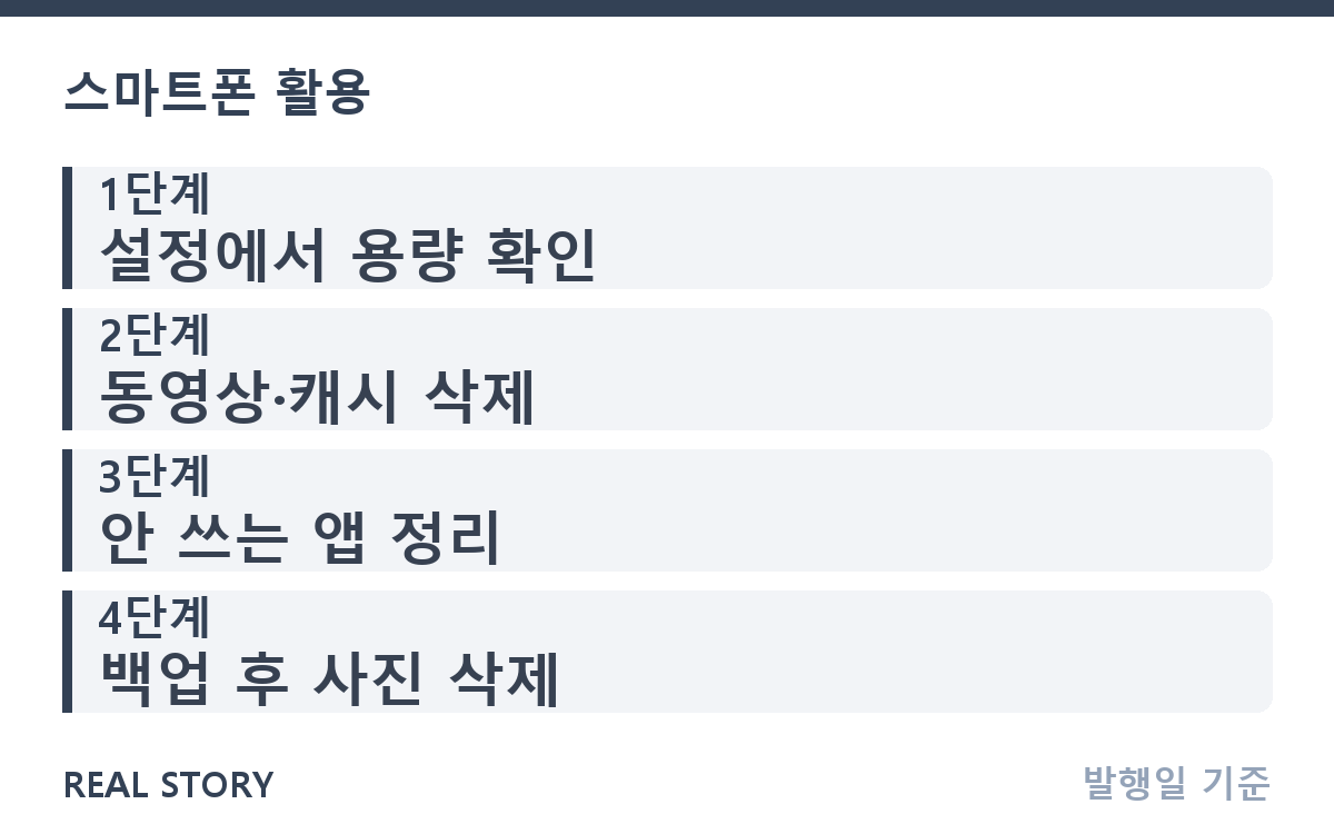 스마트폰 저장공간 부족 해결 순서, 확인부터 정리까지 총정리 핵심 정보
