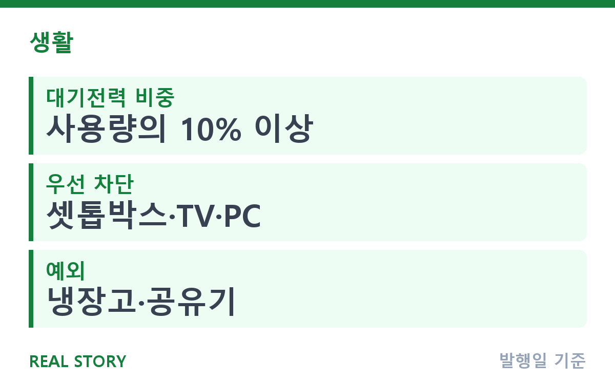 대기전력 차단하면 전기요금 얼마나 줄까? 멀티탭 활용법 핵심 정보