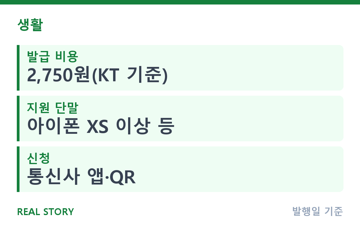 유심에서 eSIM 전환, 수수료 2,750원과 셀프 개통 순서 핵심 정보