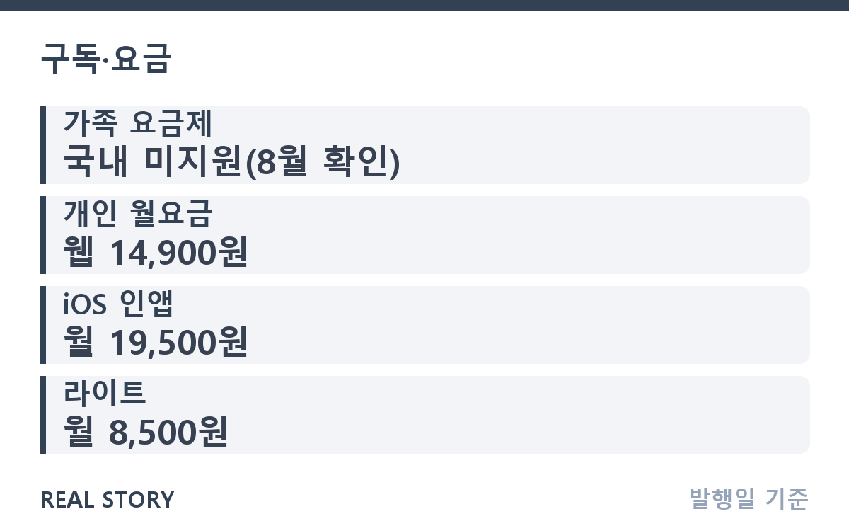 유튜브 프리미엄 가족 요금제, 한국은 안 될까? 조건과 대안 핵심 정보