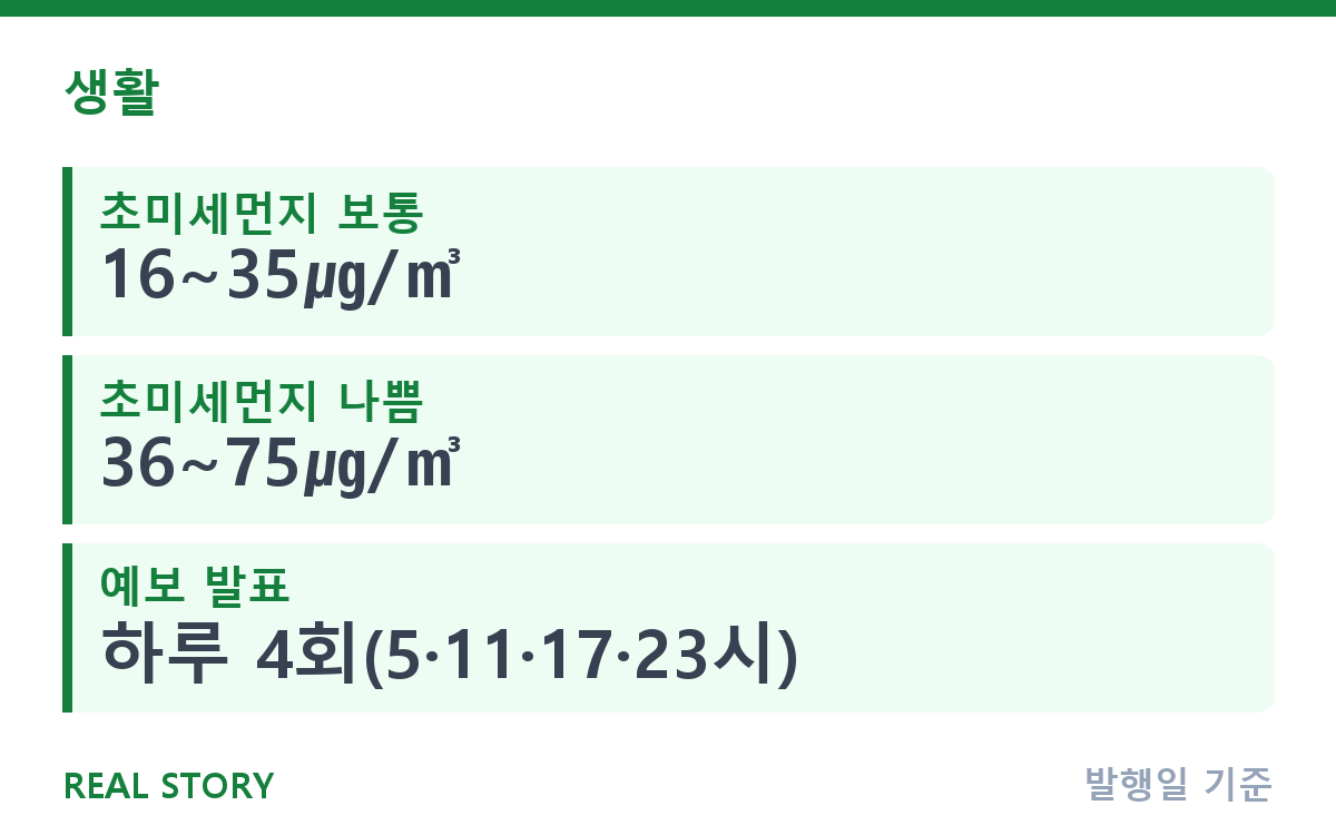 환기 망설여진다면, 가을 미세먼지 시간대 고르는 법 핵심 정보