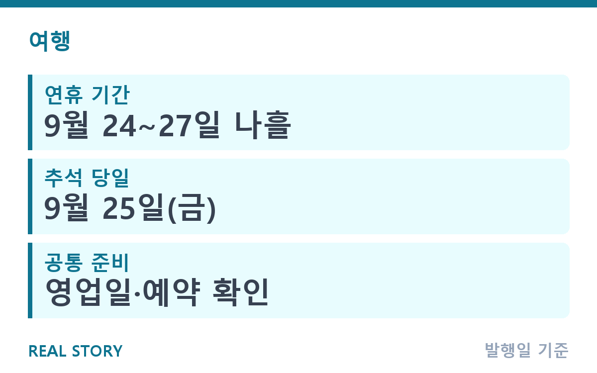 2026 추석 연휴 가볼만한 곳, 상황별 나들이 추천 핵심 정보