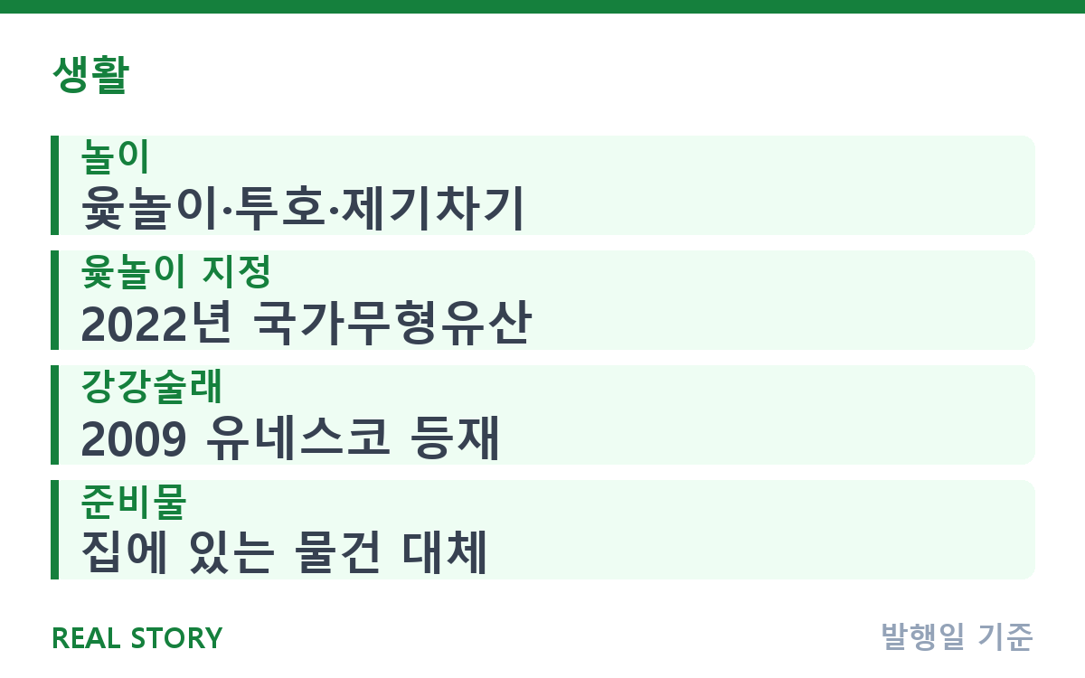 추석 전통놀이 4가지, 아이 연령별 준비물 정리 핵심 정보