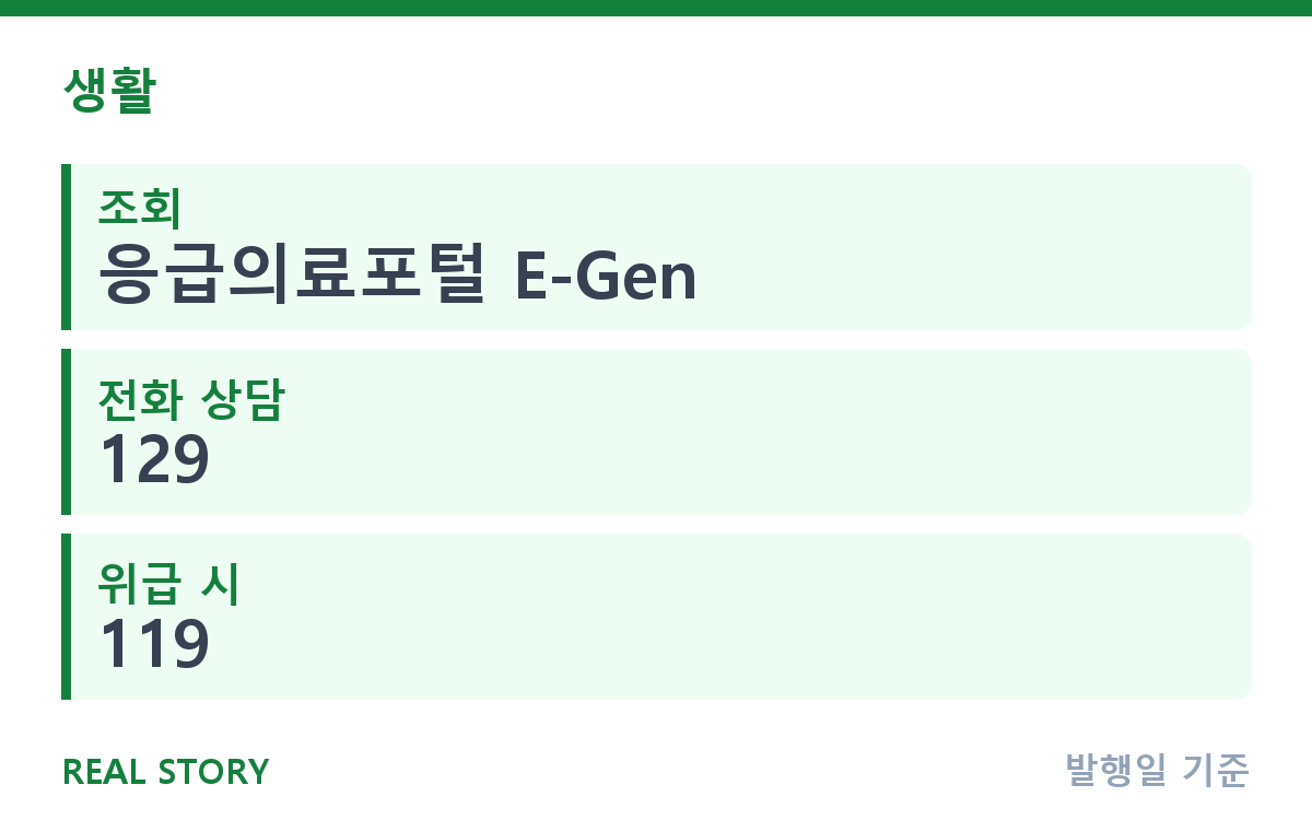 추석 연휴 문 여는 병원·약국 찾는 법, 채널별 비교 핵심 정보