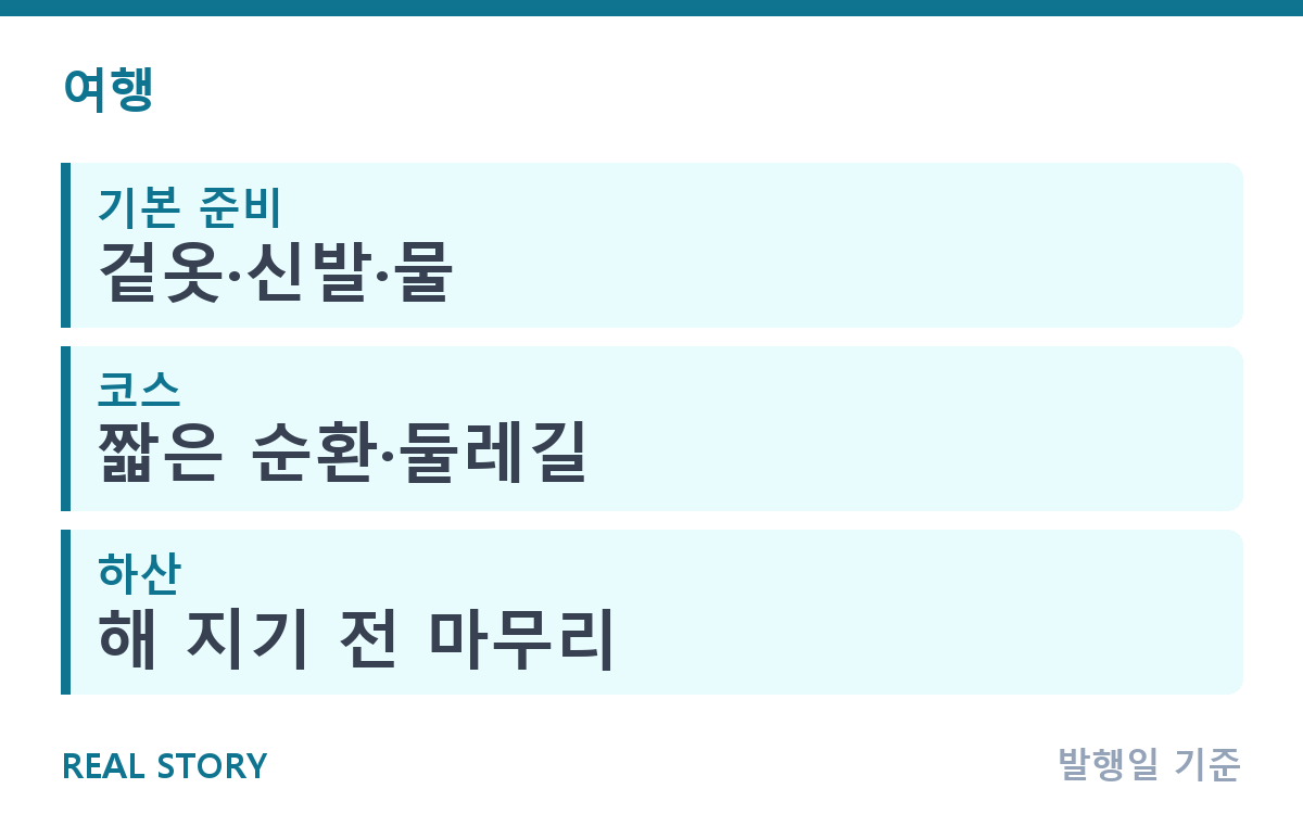 초가을 등산, 초보 준비물과 코스 고르기 요령 핵심 정보