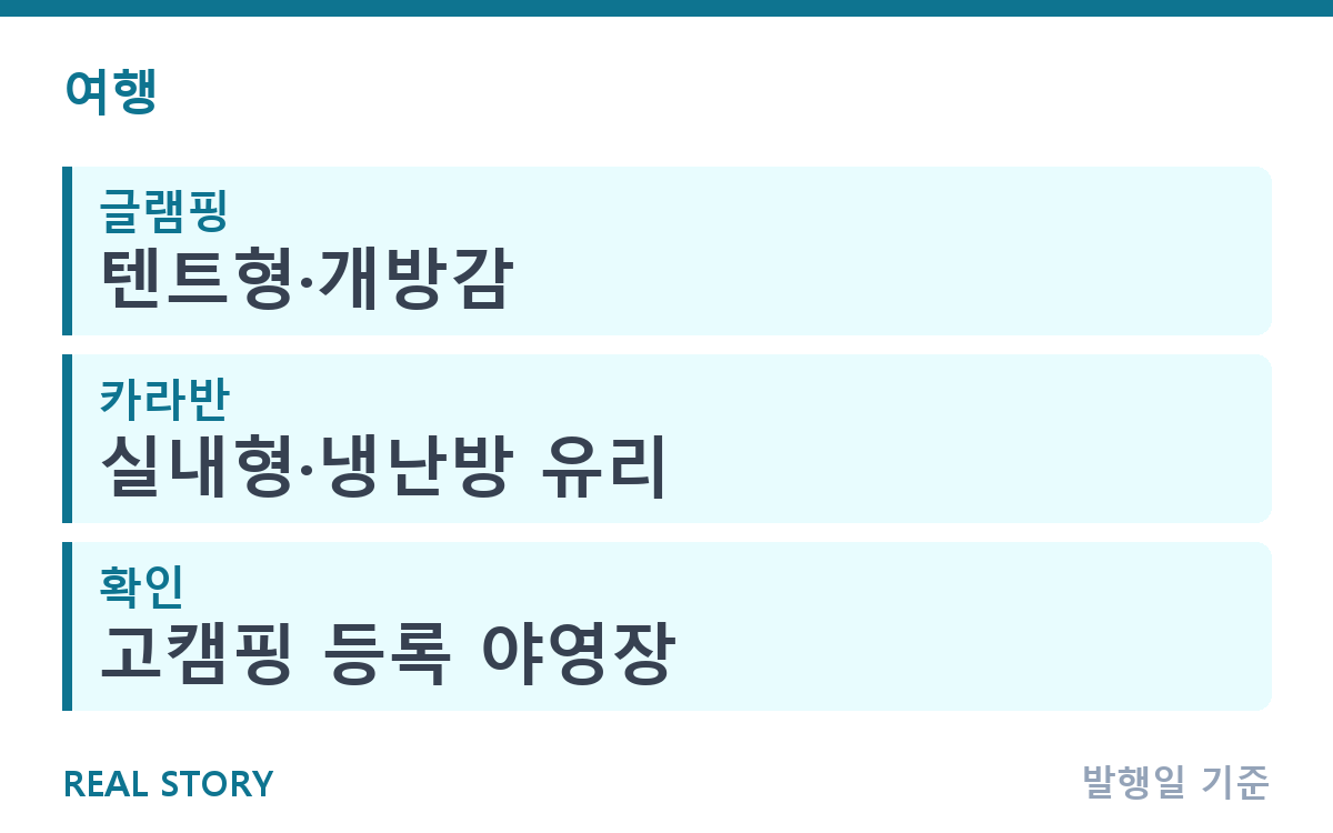 글램핑·카라반 고민된다면, 초가을 선택 기준 정리 핵심 정보