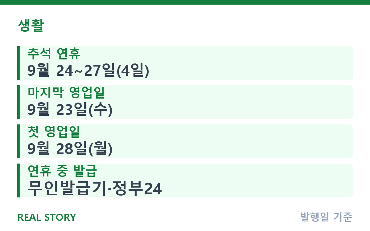 추석 연휴 은행 문 여나요? 연휴 전 처리할 일 순서 핵심 정보