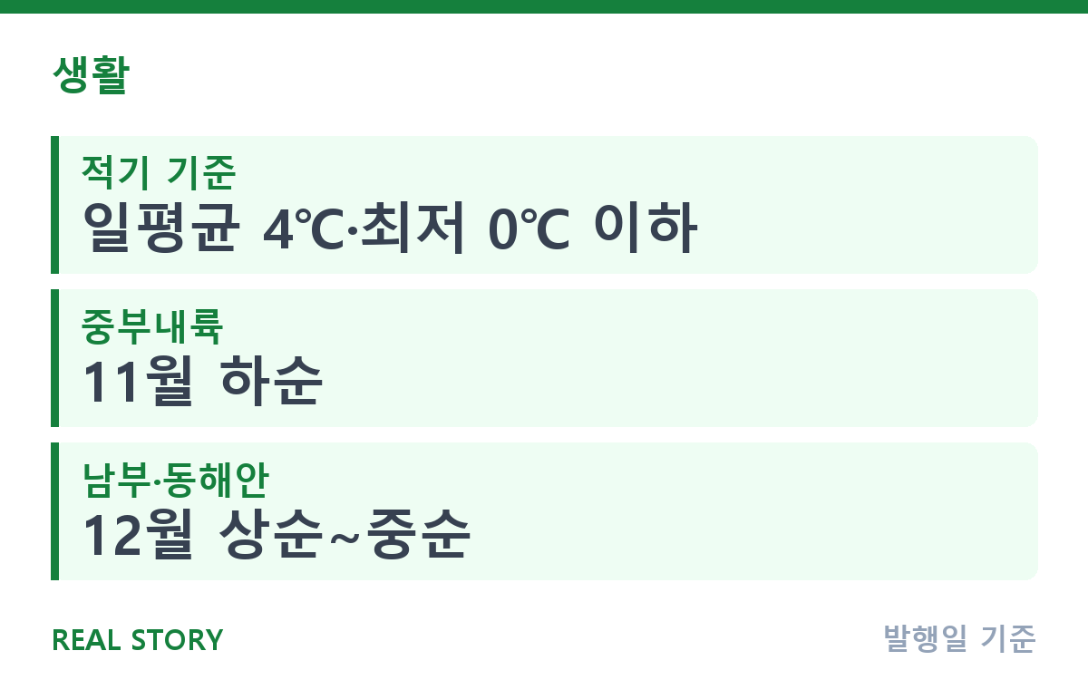 김장 언제가 적기일까? 지역별 시기와 배추 고르기 핵심 정보