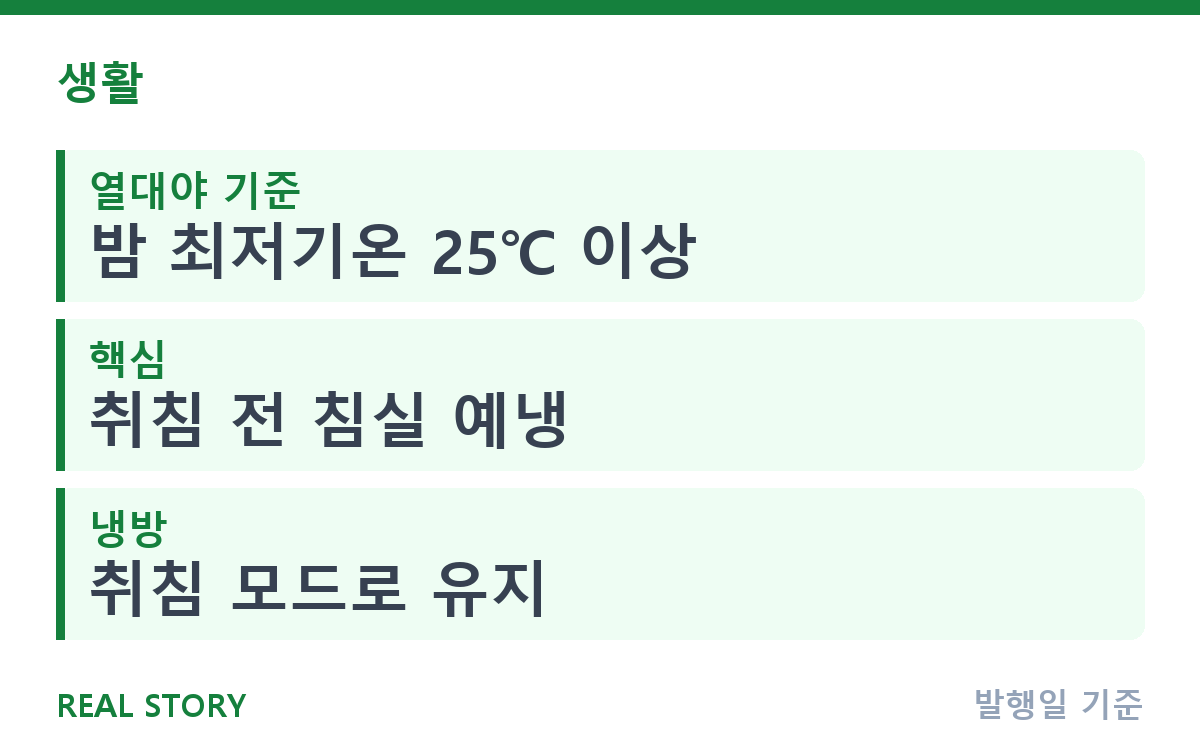 늦더위 열대야, 왜 잠들기 어려울까? 숙면 환경 만들기 핵심 정보