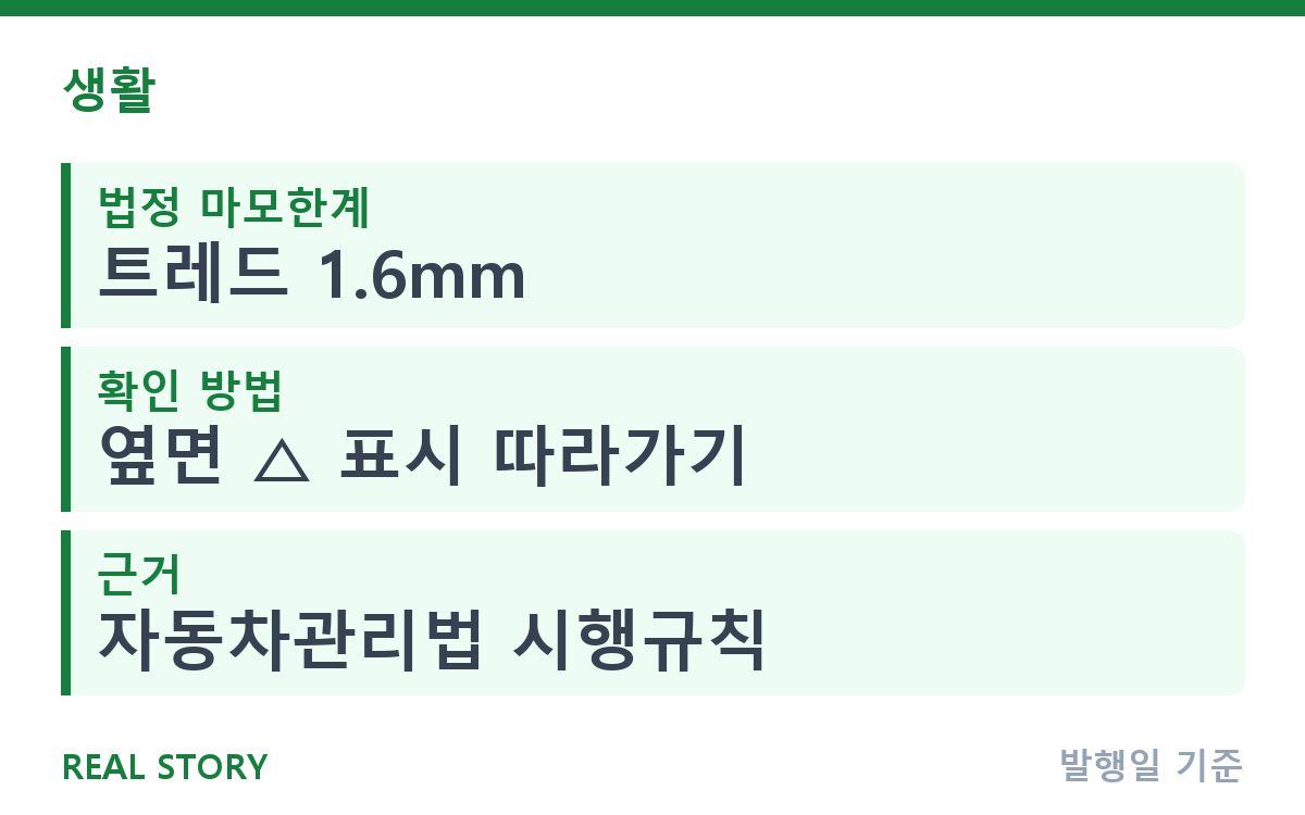 겨울 타이어 교체 시기, 마모 1.6mm 전에 점검할 것 핵심 정보