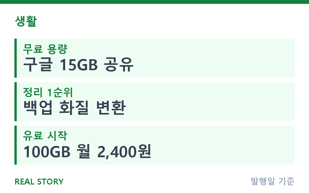 구글 포토 15GB 다 찼을 때, 정리 순서와 대안 백업 비교 핵심 정보