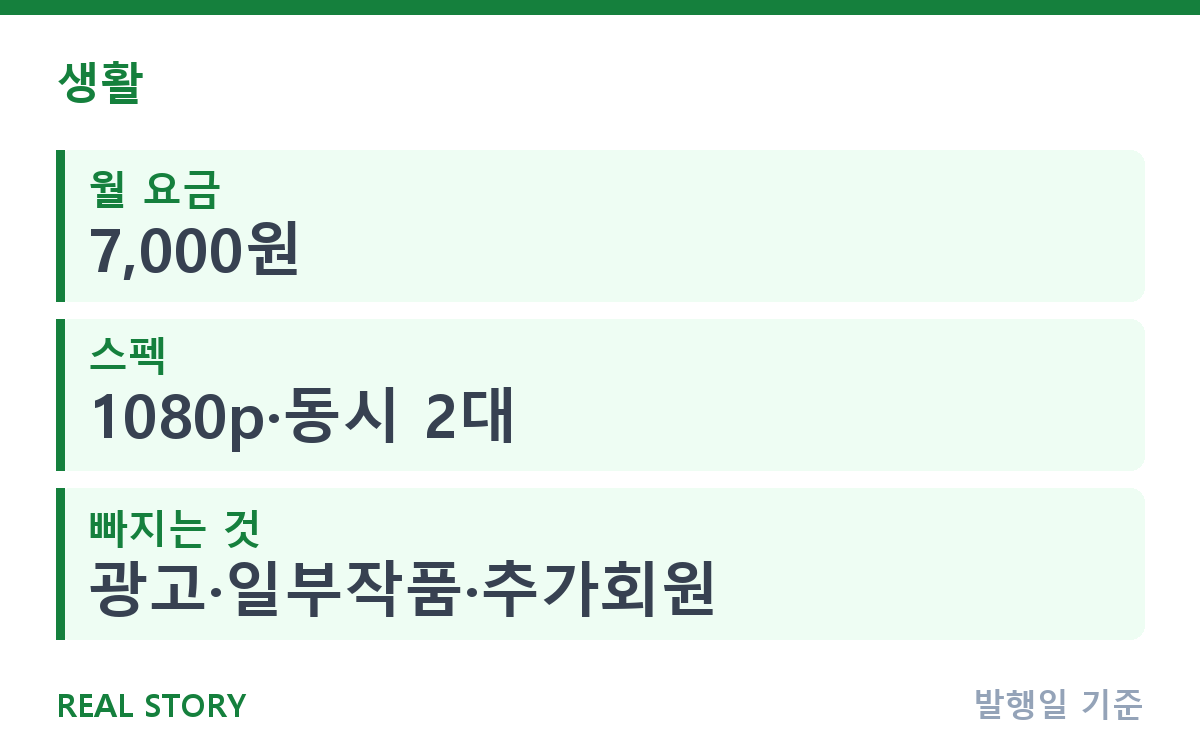 넷플릭스 광고형 월 7,000원, 스탠다드와 뭐가 다를까 핵심 정보