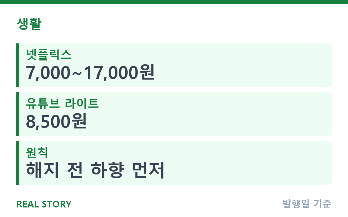 넷플릭스와 유튜브, 뭘 남길까? 동시 구독 정리 우선순위 핵심 정보