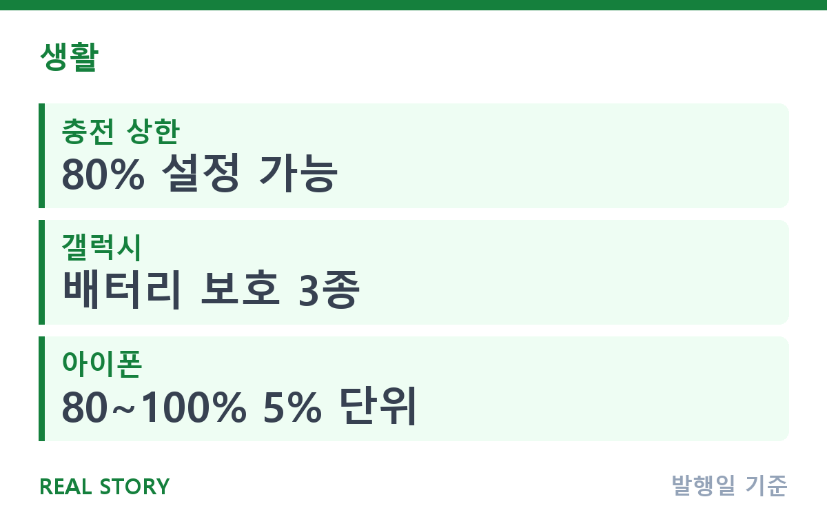 스마트폰 배터리 80% 충전 제한, 오래 쓰는 설정 모음 핵심 정보