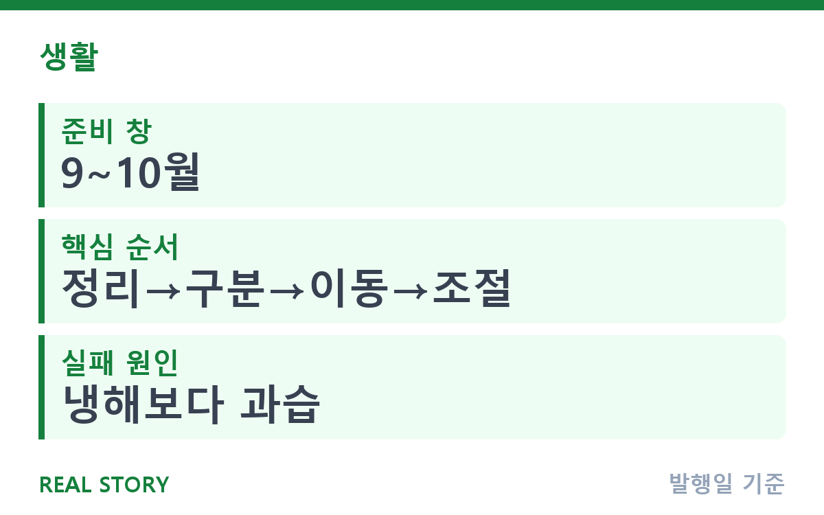 베란다에서 화분 키운다면, 9~10월 월동 준비 순서 핵심 정보