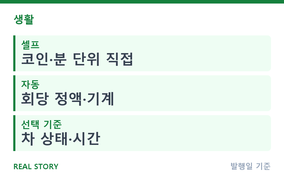 셀프 세차 vs 자동 세차, 비용·시간·세정 방식 총정리 핵심 정보
