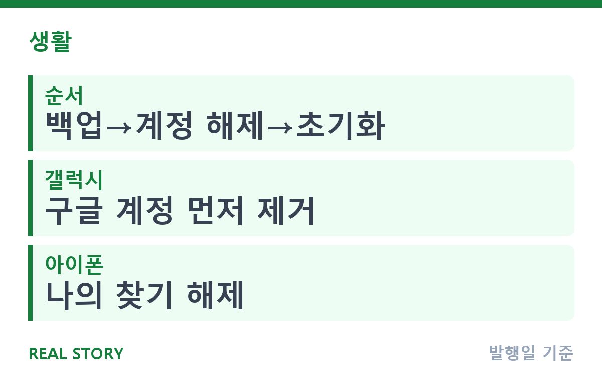 중고폰 팔기 전이라면, 계정 해제부터 초기화까지 순서 핵심 정보