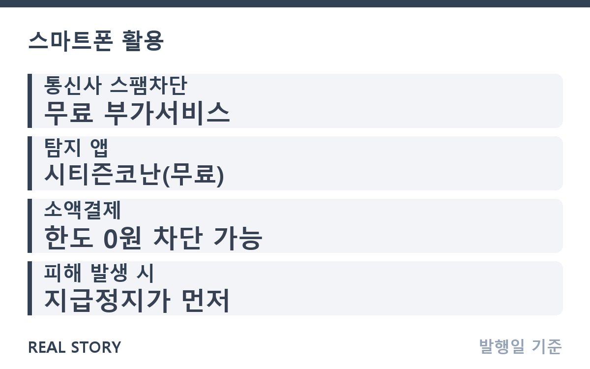 보이스피싱 예방 설정, 부모님 폰에 먼저 해둘 것들 핵심 정보