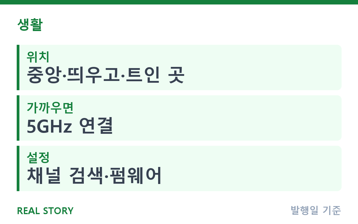 공유기 위치만 옮겨도 와이파이 빨라질까? 속도 개선 설정 핵심 정보